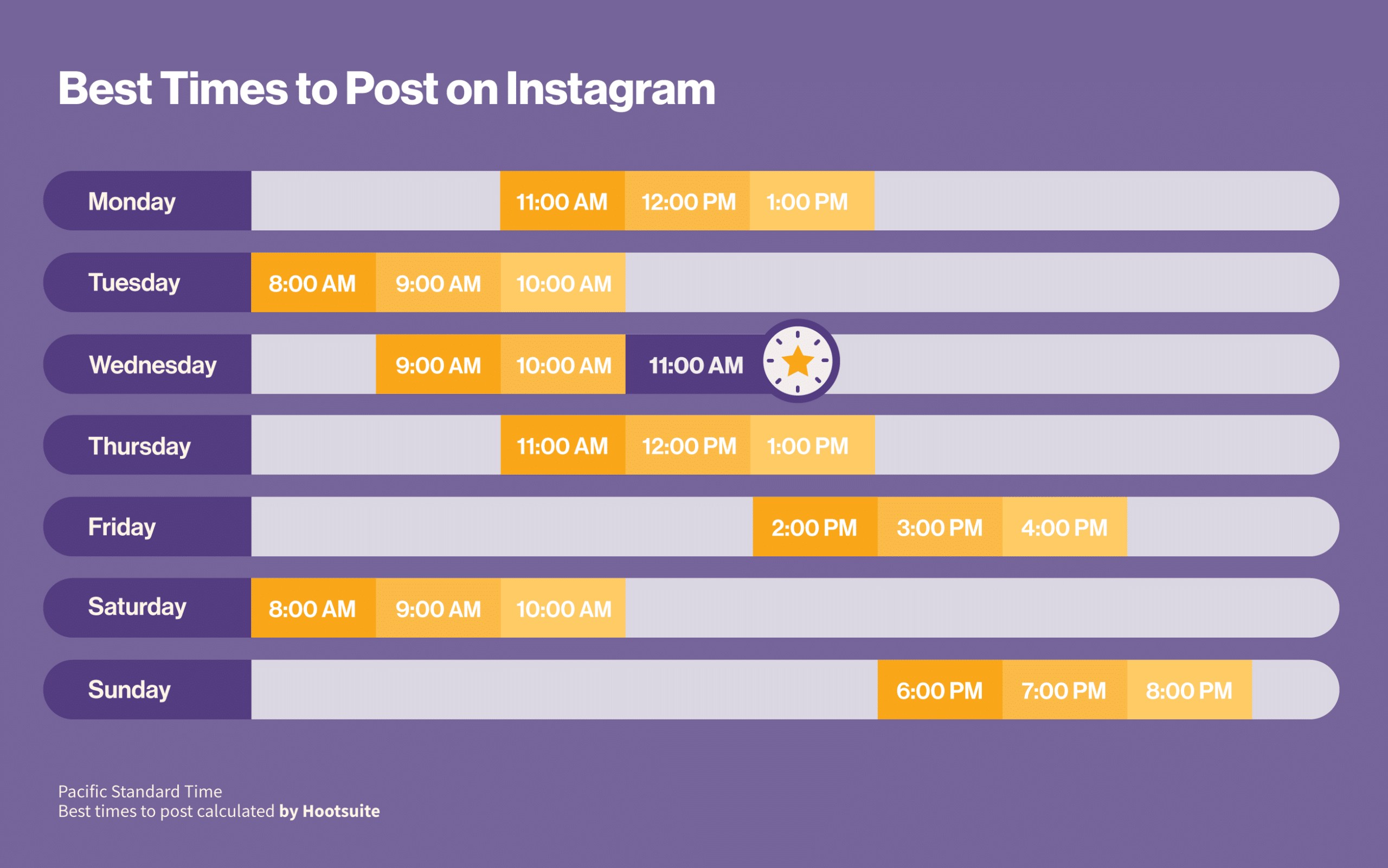 Best Time to Post on Instagram: Maximizing Your Social Media Reach