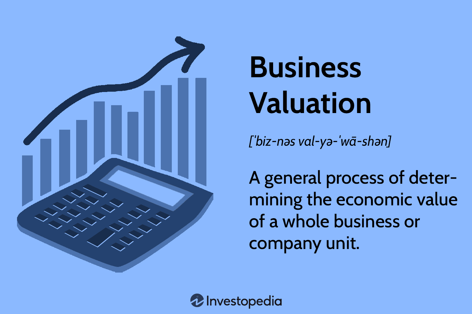 Figure out what estimating means for business choices.