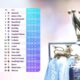 Premier League Table 2023: Unveiling the Race for Football Glory