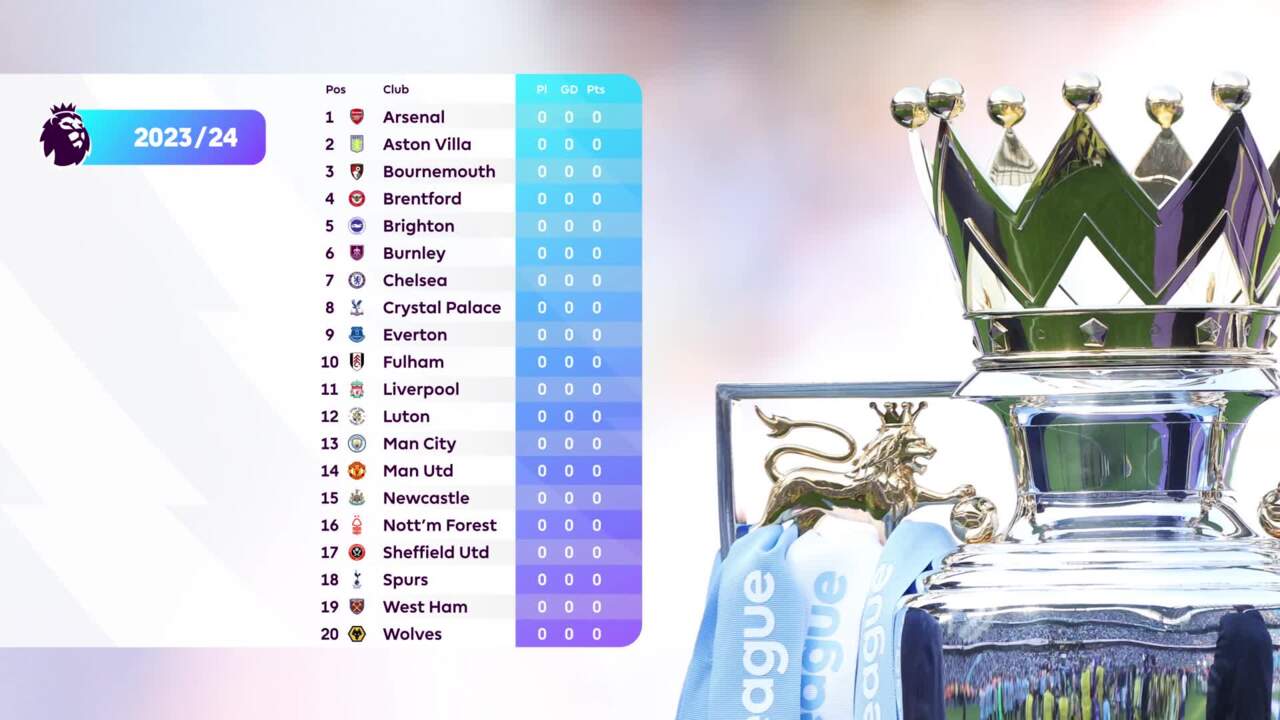 Premier League Table 2023: Unveiling the Race for Football Glory