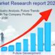 Stargardt Disease Therapeutics Market to See Huge Growth by 2030 | Kubota Pharmaceutical Holdings Co., Ltd., Stargazer Pharmaceuticals Inc., Iveric Bio, Inc.