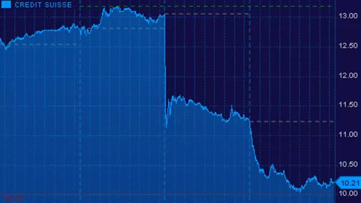 CS Aktie: A Deep Dive into Credit Suisse's Stock