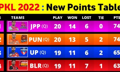 The Ultimate Guide to Kabaddi Live Score Table