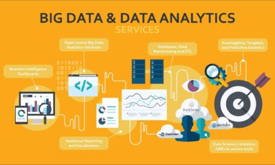 Big Data Analytics Services Unleashing the Power of Data