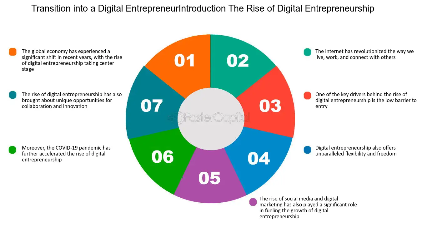 FREHF: A Comprehensive Overview of the Fast-Rising Digital Concept